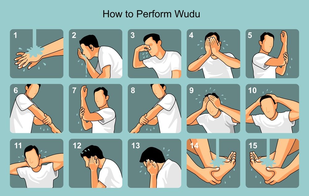 how to perform wudu